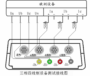 三相四线接法