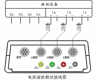 电流谐波测试接线图