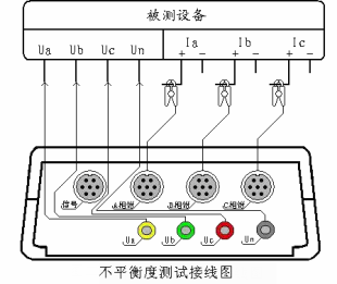 不平衡度测量接法